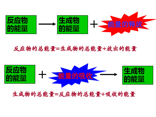 化学能与热能的相互转换