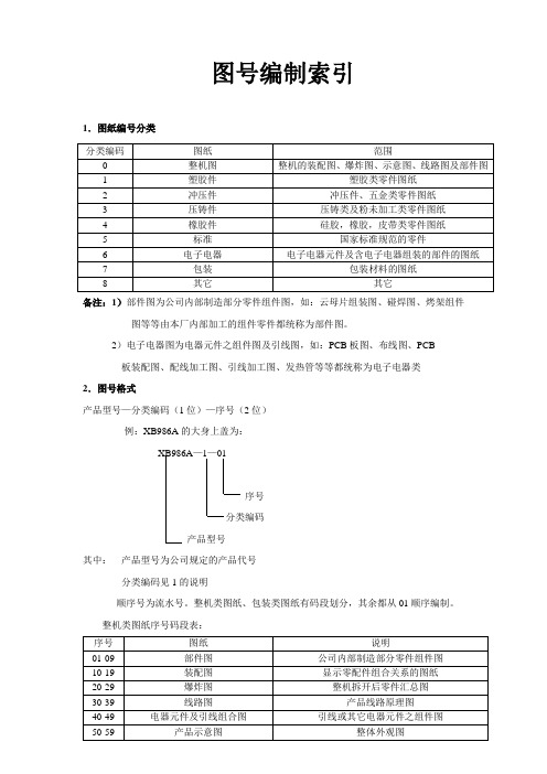 工程图纸编号规则2