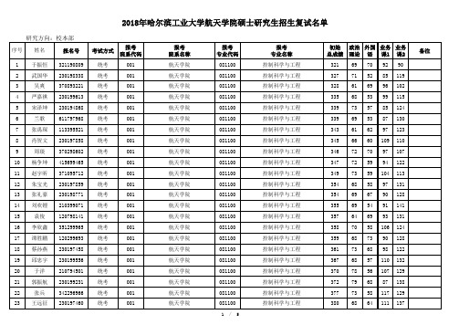 控制科学与工程学科复试名单