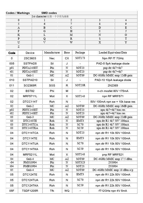 贴片三极管丝印型号对照手册