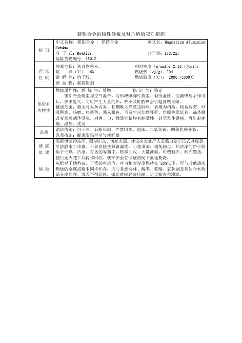 镁铝合金的物性参数及对危险的应对措施