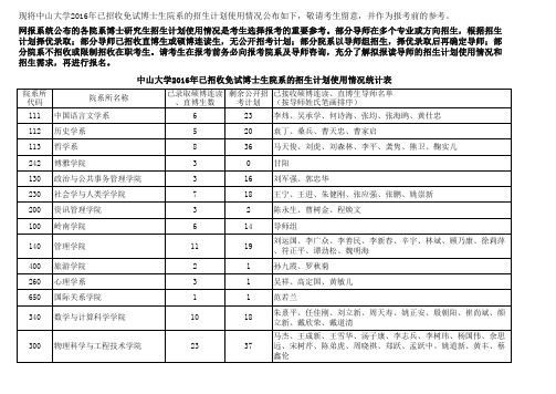 中山大学2016年已招收免试博士生院系的招生计划使用情况统计表