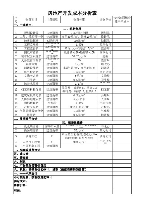 房地产开发成本分析表