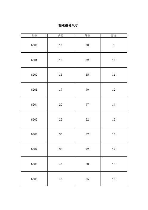 轴承型号尺寸与查询整理