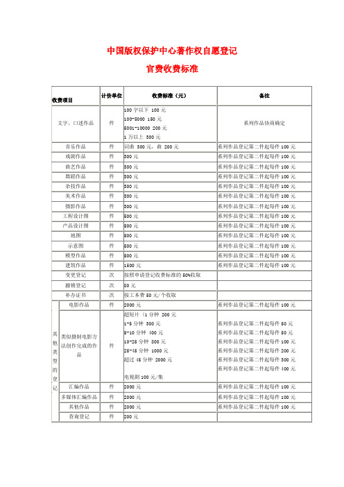 2017-(作品著作权、商标、专利)官费 收费标准