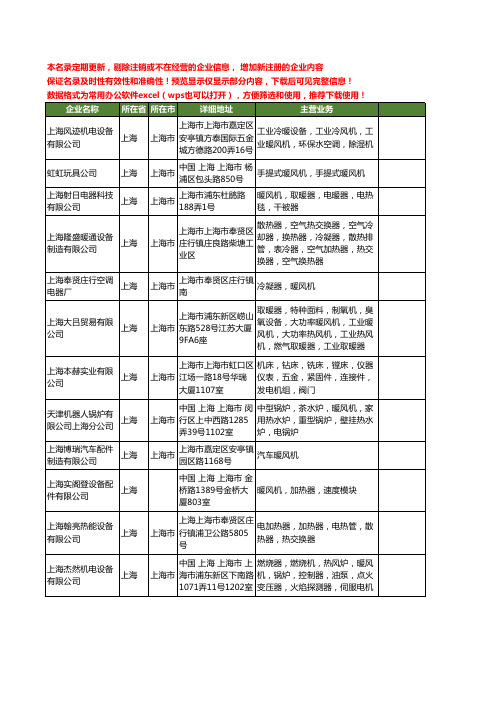 新版上海市暖风机工商企业公司商家名录名单联系方式大全96家