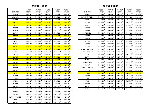放射源分类表
