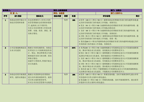 可量化操作性强的总经理助理绩效考核指标.