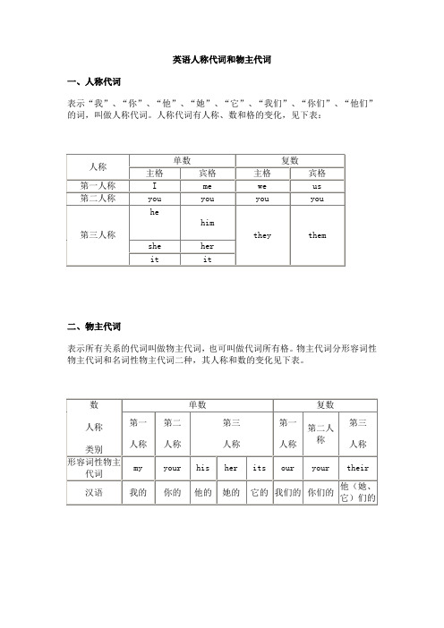 (完整word版)(免费)小学人称代词和物主代词表格[1]