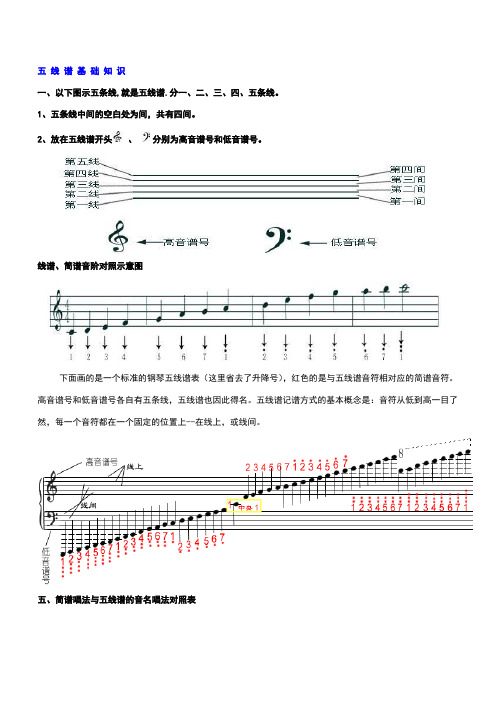 五线谱基础知识