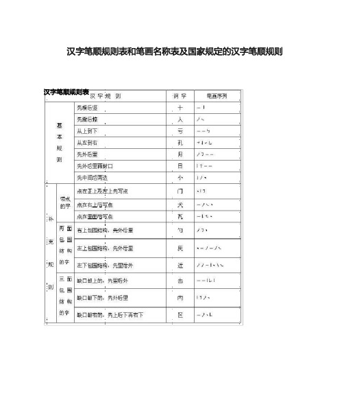 汉字笔顺规则表和笔画名称表及国家规定的汉字笔顺规则剖析