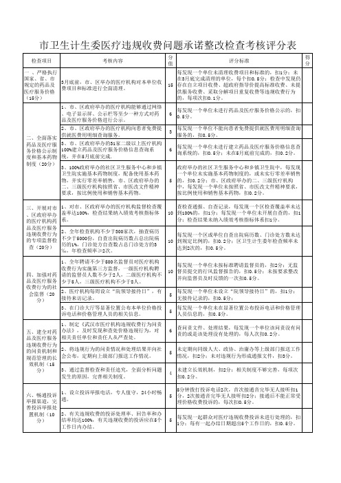 医疗违规收费问题承诺整改检查考核评分表