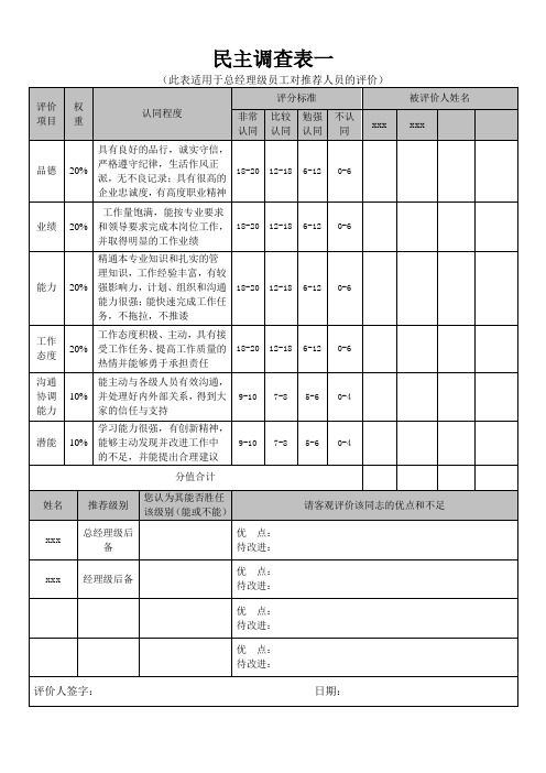 民意测评表