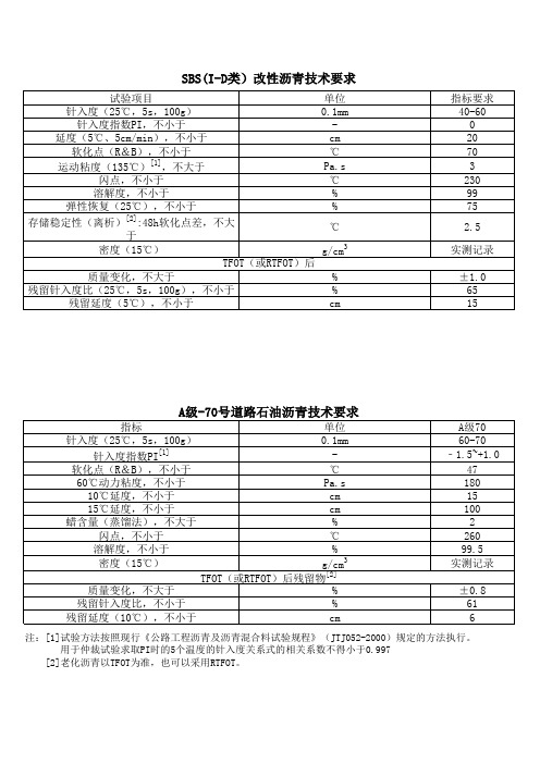 沥青油技术要求