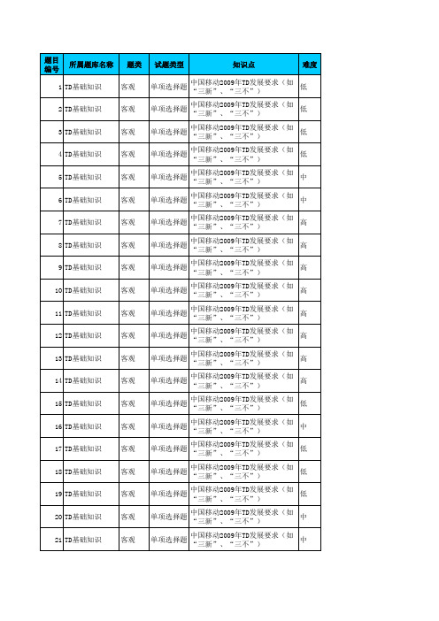 题库—1.1.2_TD技术基础知识