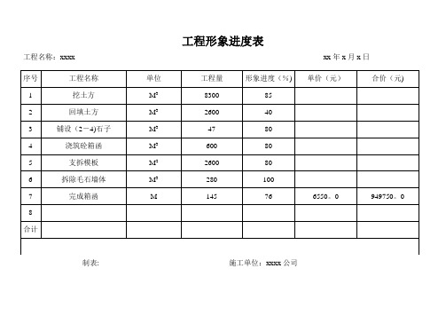 工程形象进度表【范本模板】