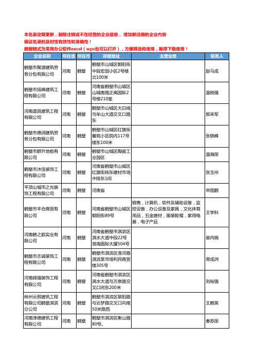 2020新版河南省鹤壁装修工商企业公司名录名单黄页联系方式大全83家