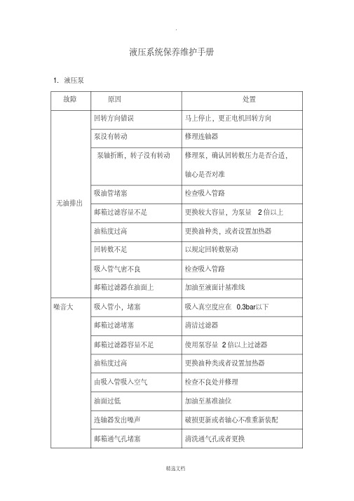 液压系统使用维护手册