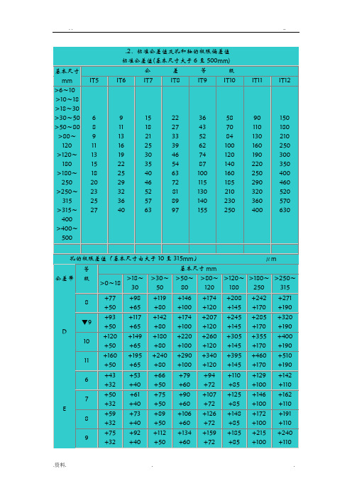 标准公差值及孔和轴的极限偏差值