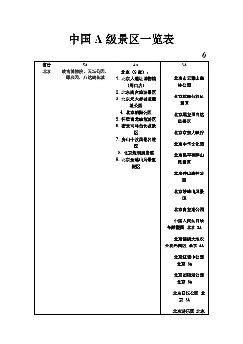 中国A级景区一览表