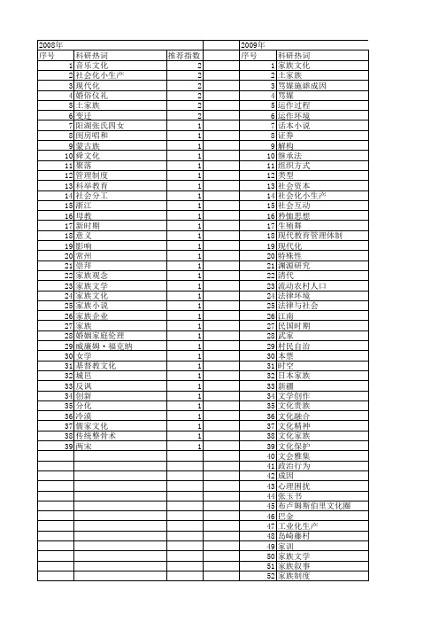 【国家社会科学基金】_家族传统_基金支持热词逐年推荐_【万方软件创新助手】_20140809