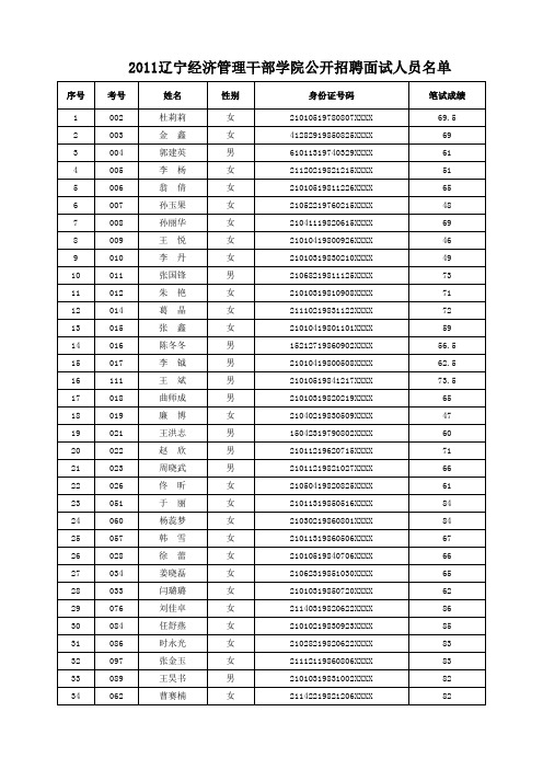 辽宁经济管理干部学院 - 辽宁人事考试网