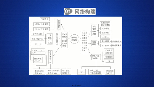 地理同步新导学人教必修三课件第四章区域经济发展阶段综合实践