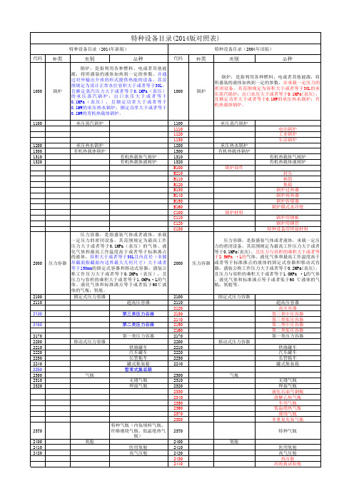 特种设备目录(2014版新旧对照表)