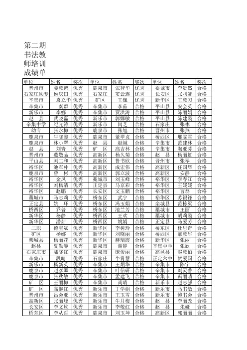 第二期书法教师培训成绩单