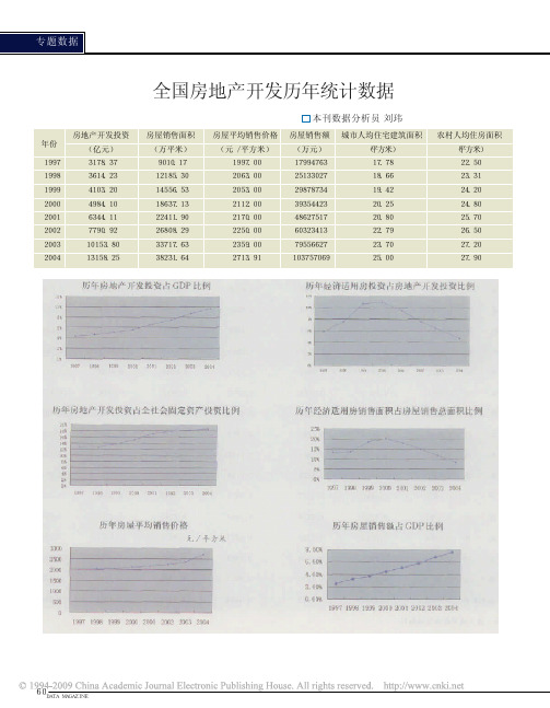 全国房地产开发历年统计数据