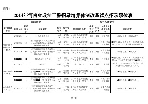 2014河南政法干警考试职位表