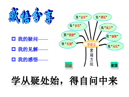 人教部编版语文九上第五单元写作论证要合理课件(27张)