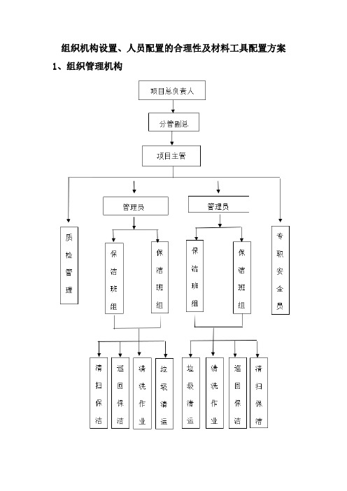 组织机构设置、人员配置的合理性及材料工具配置方案