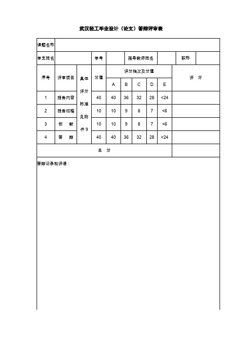 毕业设计(论文)答辩评审表