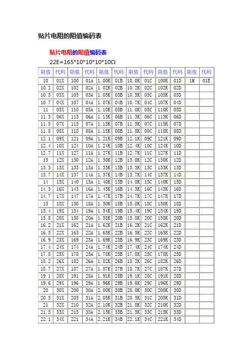 贴片电阻的阻值编码表