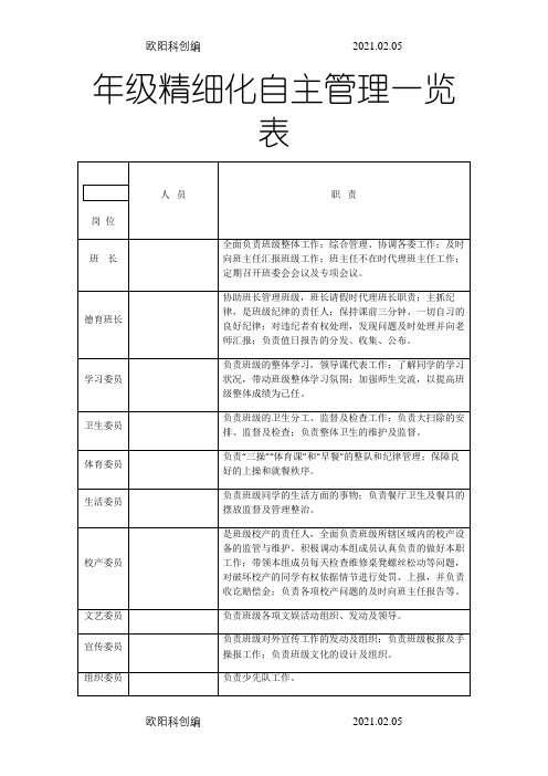 班级精细化自主管理一览表之欧阳科创编