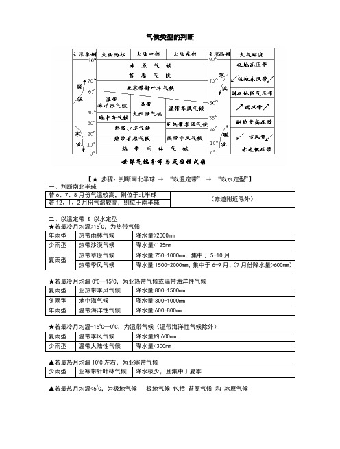 高三地理二轮小专题学案-世界气候 附件：气候类型的判断