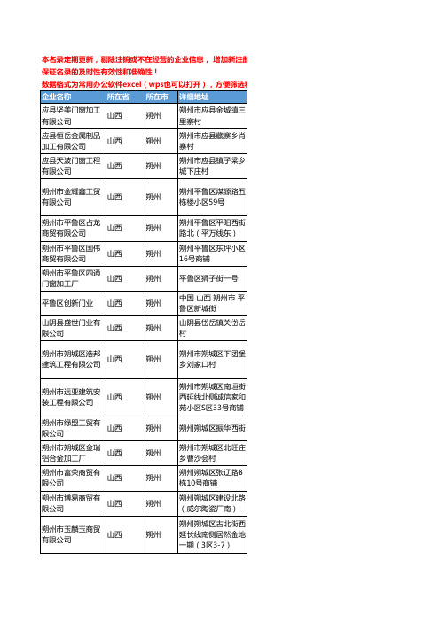 2020新版山西省朔州家装门窗工商企业公司名录名单黄页联系方式大全33家