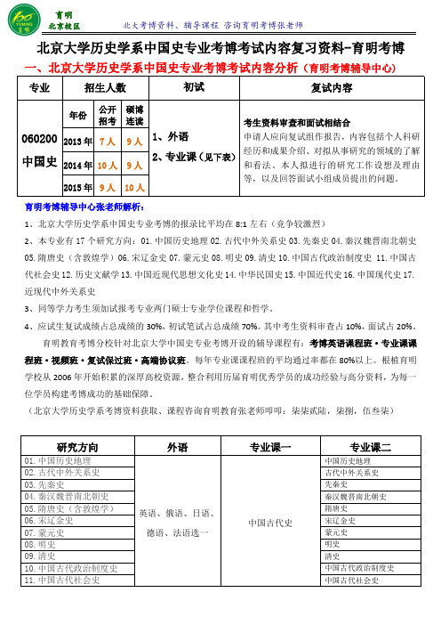 北大中国史专业考博真题考试内容复习内部资料参考书考试重点-育明考博