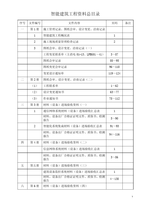 智能建筑工程资料总目录