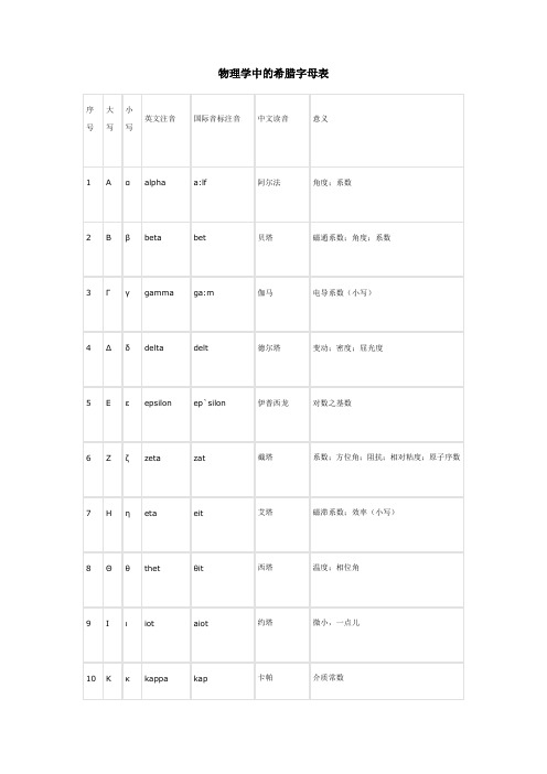 物理学中的希腊字母表