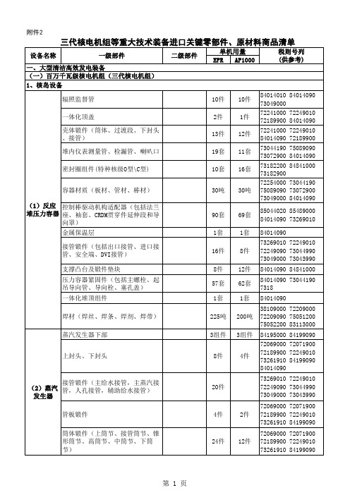 三代核电机组等重大技术装备进口关键零部件、原材料商品清单