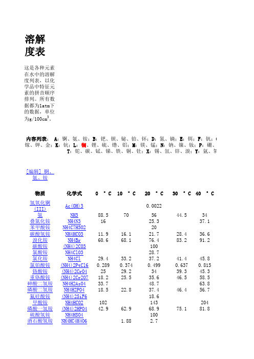 一些物质的溶解度表