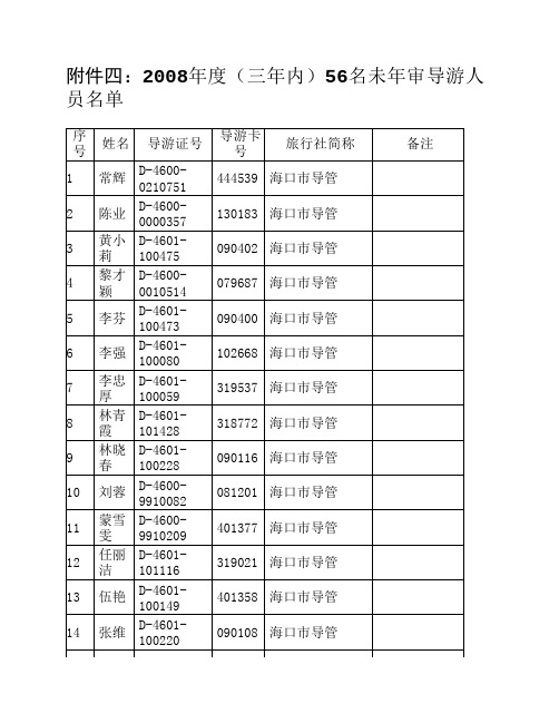 (三年内)56名未年审导游人员名单