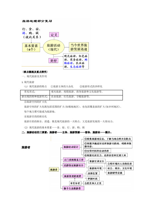 旅游地理(知识梳理)