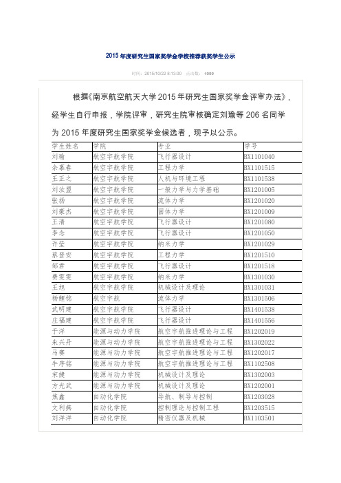 2015年度南京航空航天大学研究生国家奖学金学校推荐获奖学生公示