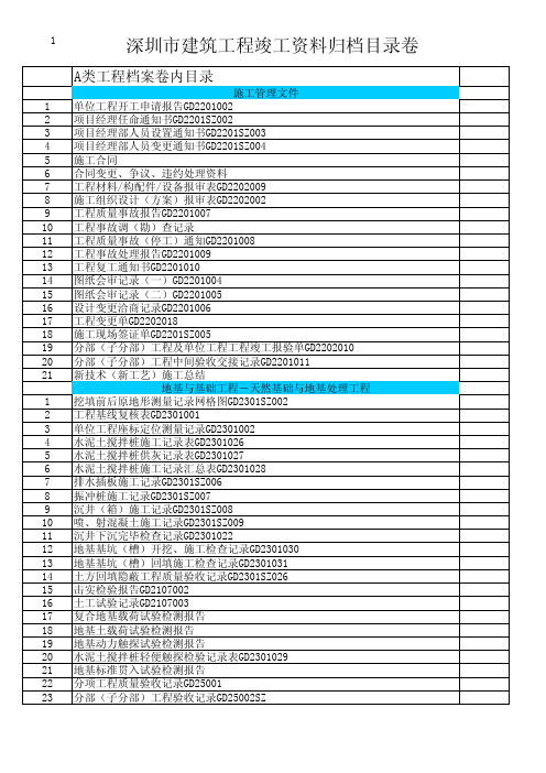 深圳建筑工程竣工资料档案目录