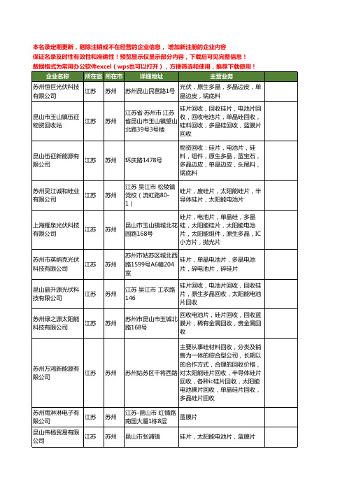 新版江苏省苏州蓝膜片工商企业公司商家名录名单联系方式大全12家