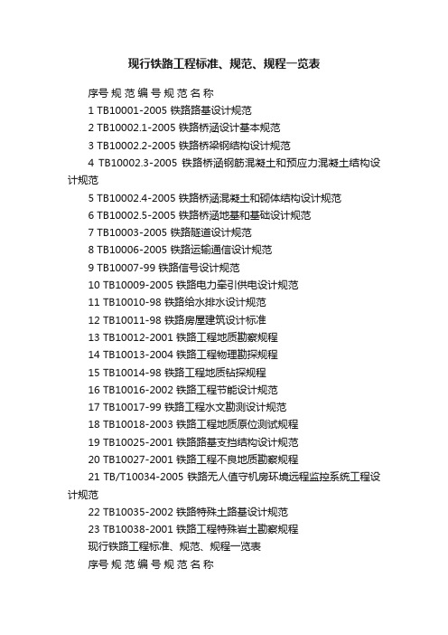 现行铁路工程标准、规范、规程一览表