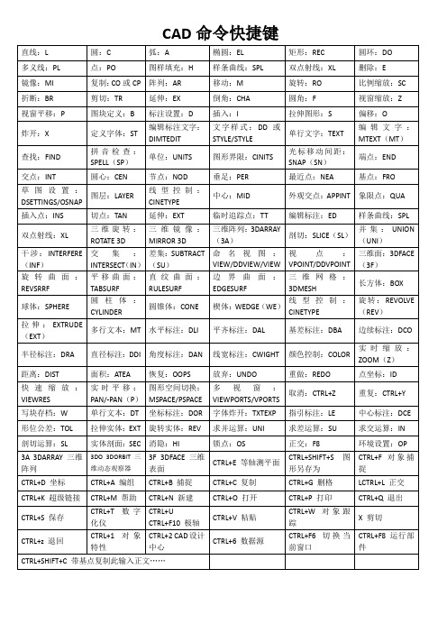 CAD制图常用命令(表格版)